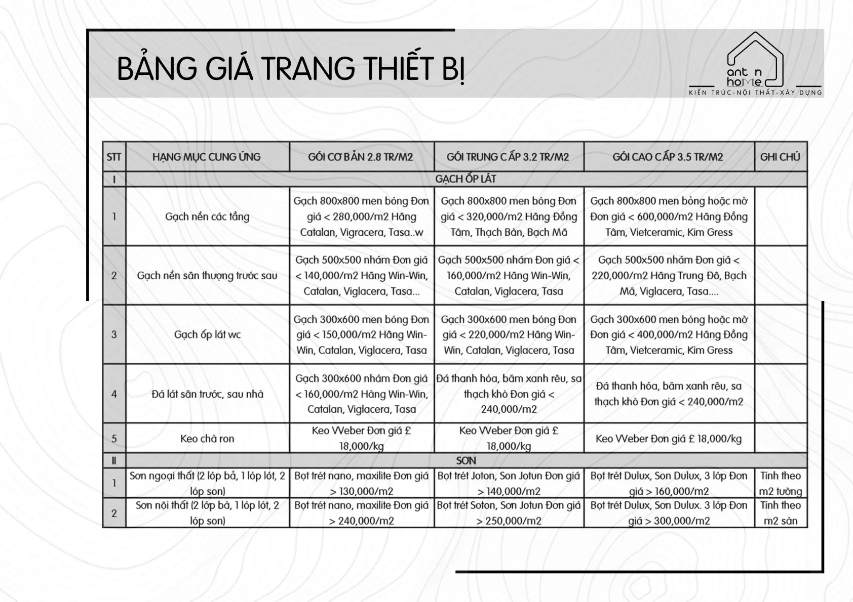 BÁO GIÁ TRANG THIẾT BỊ THIẾT KẾ KIẾN TRÚC - KIẾN VÀ NHÀ