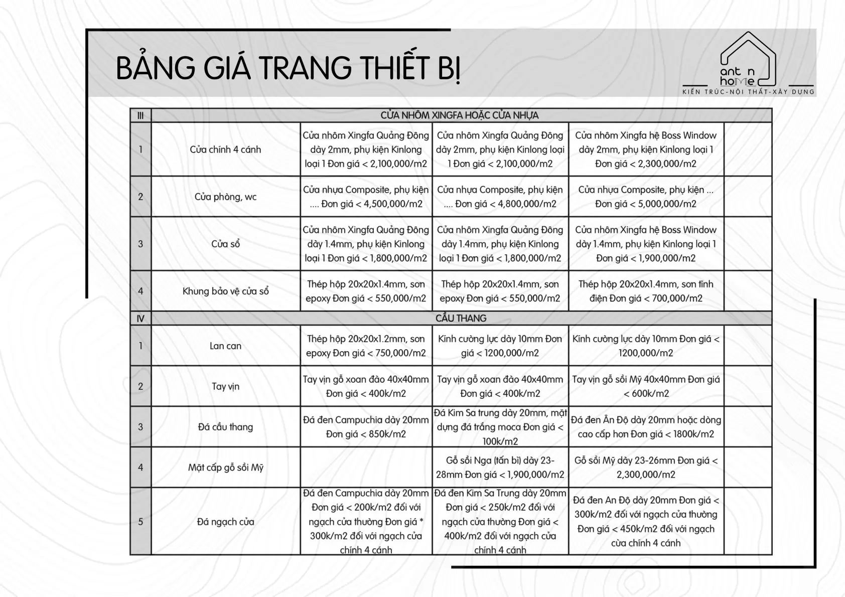 BÁO GIÁ TRANG THIẾT BỊ THIẾT KẾ KIẾN TRÚC - KIẾN VÀ NHÀ