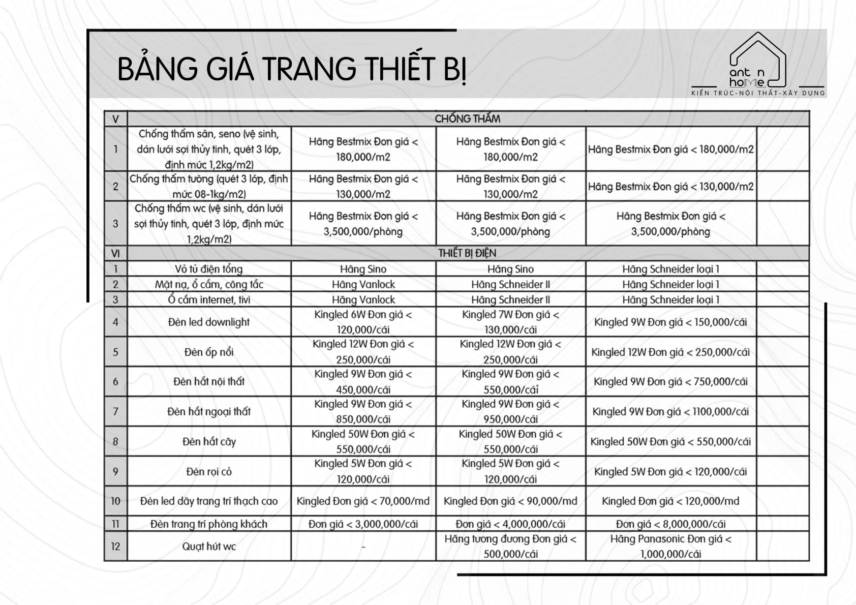 BÁO GIÁ TRANG THIẾT BỊ THIẾT KẾ KIẾN TRÚC - KIẾN VÀ NHÀ