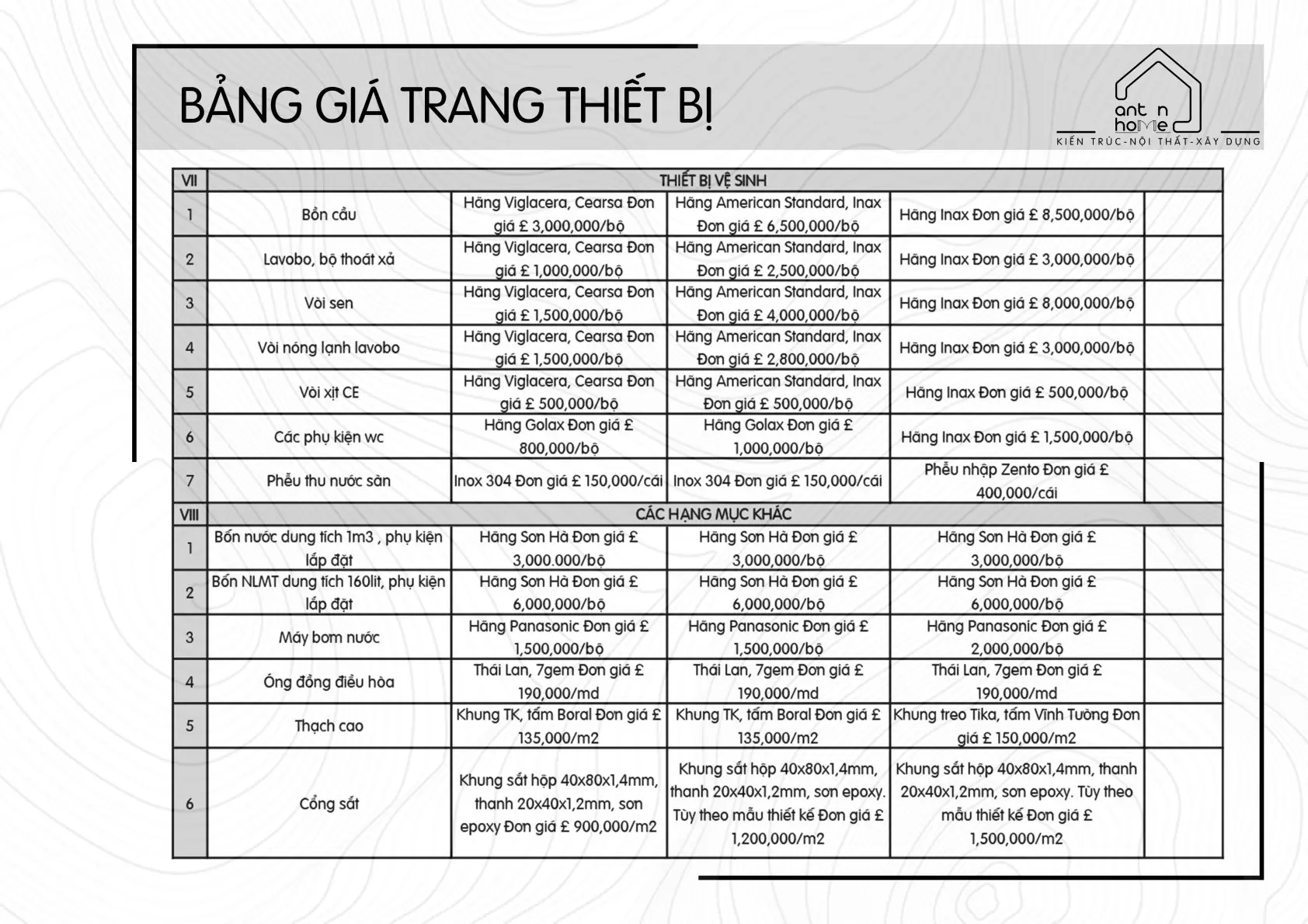 BÁO GIÁ TRANG THIẾT BỊ THIẾT KẾ KIẾN TRÚC - KIẾN VÀ NHÀ